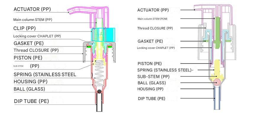 structure of lotion pump for cosmetic bottle packaging